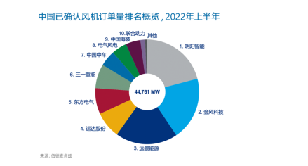 明阳智能 乘风破浪，领航风电全面平价时代