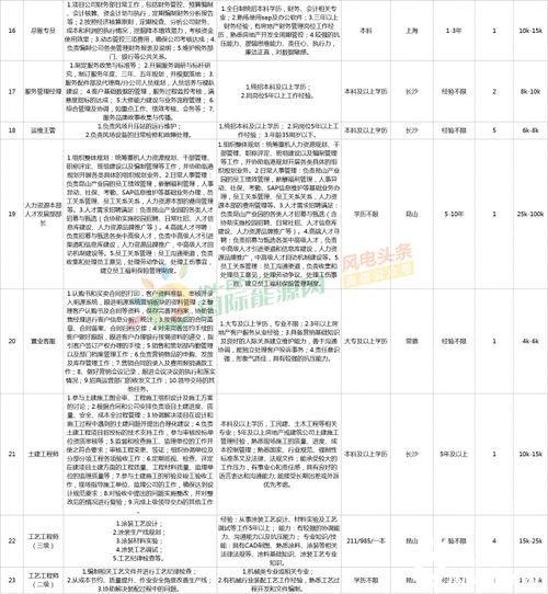 151个风电岗位虚位以待，金风、中车、运达等行业巨头广纳英才